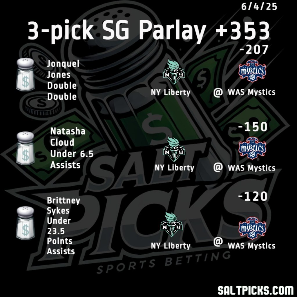 WNBA SG Play&nbsp;6/4/25